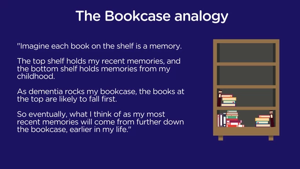 The bookcase analogy in dementia