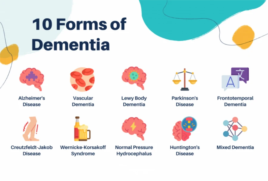 10 forms of dementia