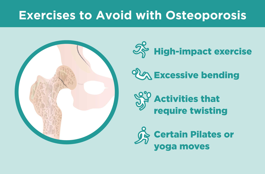 Exercise avoid osteoporosis