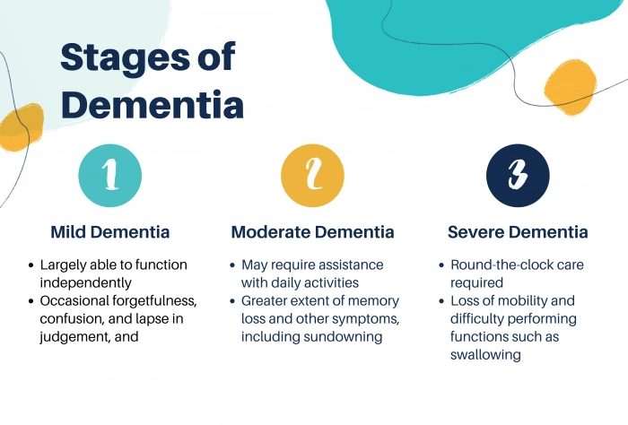 3 stages of dementia