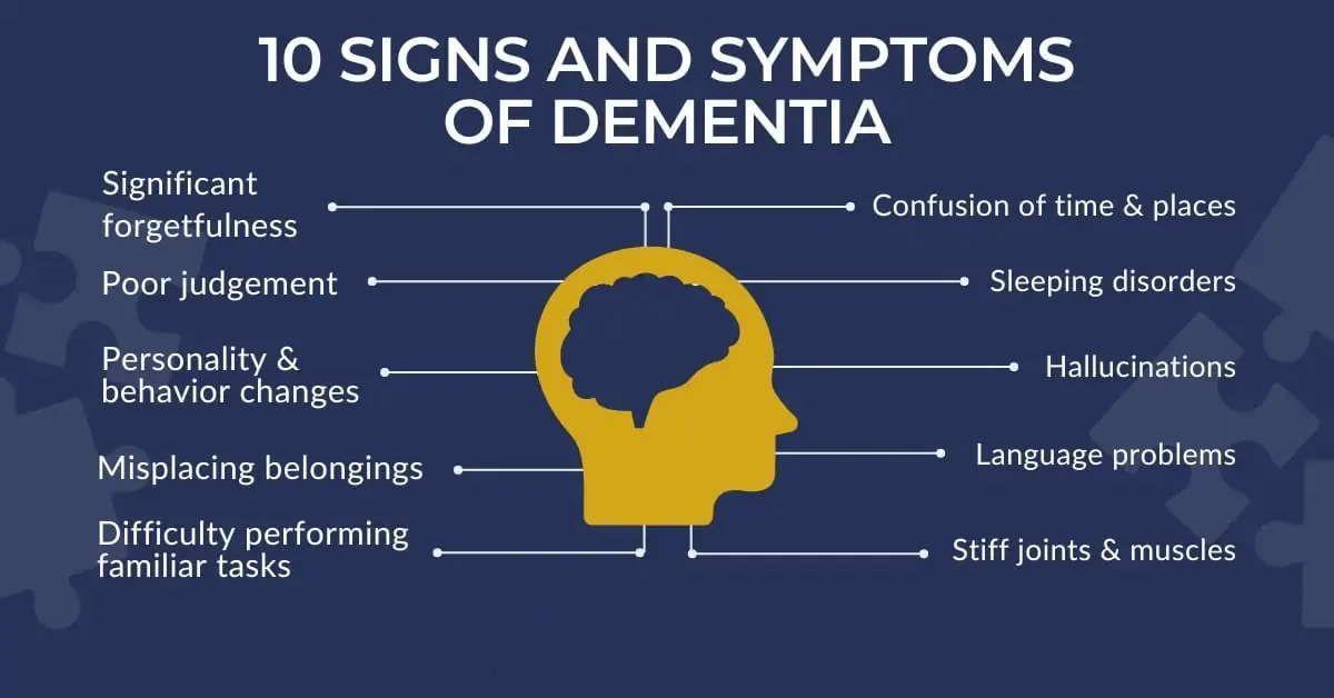 Signs symptoms of dementia